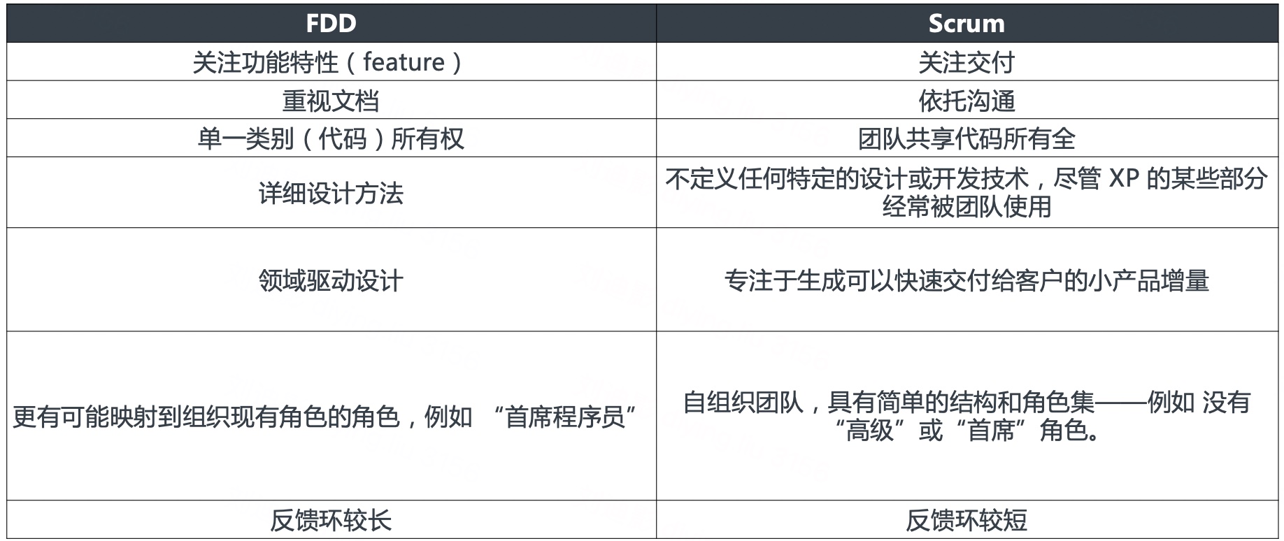 产品经理，产品经理网站